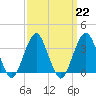 Tide chart for Brielle, Manasquan River, New Jersey on 2023/03/22