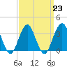 Tide chart for Brielle, Manasquan River, New Jersey on 2023/03/23