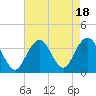 Tide chart for Brielle, Manasquan River, New Jersey on 2023/08/18
