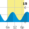 Tide chart for Brielle, Manasquan River, New Jersey on 2023/08/19