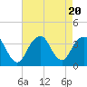 Tide chart for Brielle, Manasquan River, New Jersey on 2023/08/20