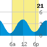 Tide chart for Brielle, Manasquan River, New Jersey on 2023/08/21