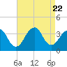 Tide chart for Brielle, Manasquan River, New Jersey on 2023/08/22
