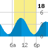 Tide chart for Brielle, Manasquan River, New Jersey on 2023/10/18