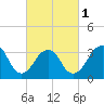 Tide chart for Brielle, Manasquan River, New Jersey on 2024/03/1