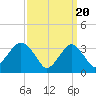 Tide chart for Brielle, Manasquan River, New Jersey on 2024/03/20