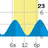 Tide chart for Brielle, Manasquan River, New Jersey on 2024/03/23