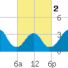 Tide chart for Brielle, Manasquan River, New Jersey on 2024/03/2