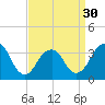 Tide chart for Brielle, Manasquan River, New Jersey on 2024/03/30