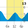Tide chart for Brielle, Manasquan River, New Jersey on 2024/05/13