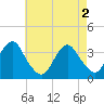 Tide chart for Brielle, Manasquan River, New Jersey on 2024/05/2