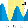 Tide chart for Brighton, Nehalem River, Oregon on 2021/04/13