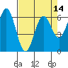 Tide chart for Brighton, Nehalem River, Oregon on 2021/04/14