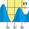 Tide chart for Brighton, Nehalem River, Oregon on 2021/04/15