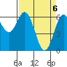 Tide chart for Brighton, Nehalem River, Oregon on 2021/04/6