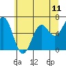 Tide chart for Brighton, Nehalem River, Oregon on 2021/06/11