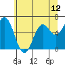 Tide chart for Brighton, Nehalem River, Oregon on 2021/06/12
