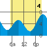 Tide chart for Brighton, Nehalem River, Oregon on 2021/06/4