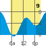 Tide chart for Brighton, Nehalem River, Oregon on 2021/06/9