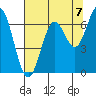 Tide chart for Brighton, Nehalem River, Oregon on 2021/08/7