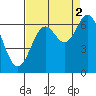 Tide chart for Brighton, Nehalem River, Oregon on 2021/09/2