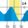 Tide chart for Brighton, Nehalem River, Oregon on 2022/01/14