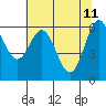 Tide chart for Brighton, Nehalem River, Oregon on 2022/05/11
