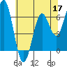 Tide chart for Brighton, Nehalem River, Oregon on 2022/05/17