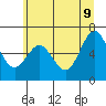 Tide chart for Brighton, Nehalem River, Oregon on 2022/06/9