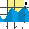 Tide chart for Brighton, Nehalem River, Oregon on 2022/09/19