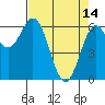 Tide chart for Brighton, Nehalem River, Oregon on 2023/04/14