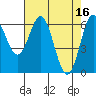 Tide chart for Brighton, Nehalem River, Oregon on 2023/04/16