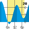 Tide chart for Brighton, Nehalem River, Oregon on 2023/04/20