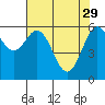 Tide chart for Brighton, Nehalem River, Oregon on 2023/04/29