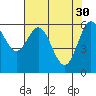 Tide chart for Brighton, Nehalem River, Oregon on 2023/04/30