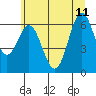 Tide chart for Brighton, Nehalem River, Oregon on 2023/06/11