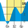 Tide chart for Brighton, Nehalem River, Oregon on 2023/06/16