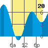 Tide chart for Brighton, Nehalem River, Oregon on 2023/06/20