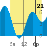 Tide chart for Brighton, Nehalem River, Oregon on 2023/06/21