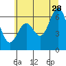 Tide chart for Brighton, Nehalem River, Oregon on 2023/06/28