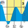 Tide chart for Brighton, Nehalem River, Oregon on 2023/06/3