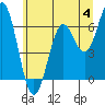 Tide chart for Brighton, Nehalem River, Oregon on 2023/06/4