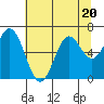 Tide chart for Brighton, Nehalem River, Oregon on 2023/07/20