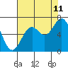 Tide chart for Brighton, Nehalem River, Oregon on 2023/08/11