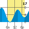 Tide chart for Brighton, Nehalem River, Oregon on 2023/08/17