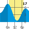 Tide chart for Brighton, Nehalem River, Oregon on 2024/03/17