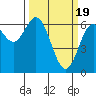 Tide chart for Brighton, Nehalem River, Oregon on 2024/03/19