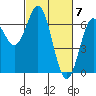 Tide chart for Brighton, Nehalem River, Oregon on 2024/03/7