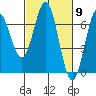 Tide chart for Brighton, Nehalem River, Oregon on 2024/03/9