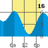 Tide chart for Brighton, Nehalem River, Oregon on 2024/04/16
